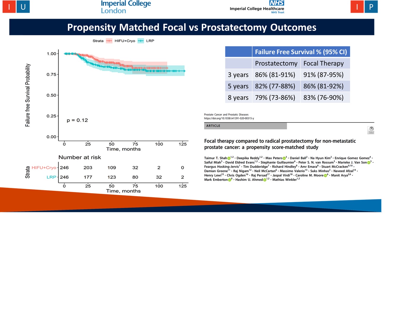 Focal therapy outcomes