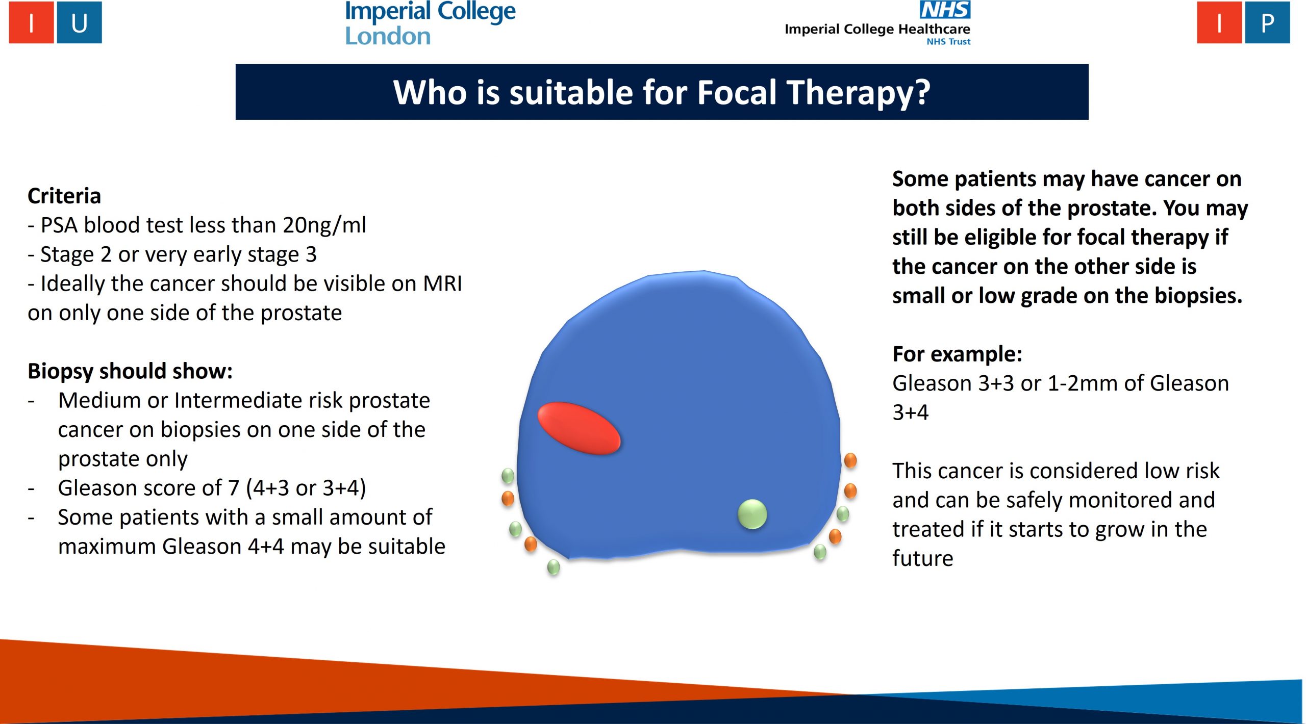Focal qualify